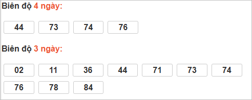 Bảng cầu lô động đài Khánh Hòa Bảng cầu lô động đài Khánh Hòa