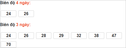 Bảng cầu lô động đài Kon Tum Bảng cầu lô động đài Kon Tum