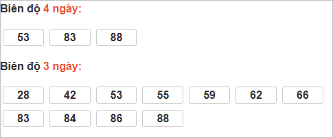 Bảng cầu lô động đài Thừa Thiên Huế Bảng cầu lô động đài Thừa Thiên Huế