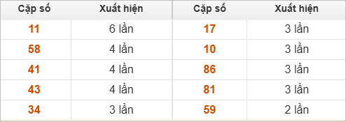 10 cặp số đặc biệt miền Trung chủ nhật về nhiều nhất 10 cặp số đặc biệt miền Trung chủ nhật về nhiều nhất