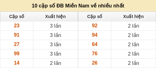 dacbiet-venhieu screenshot