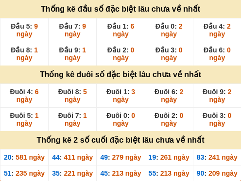 dauduoi-lauchuave screenshot