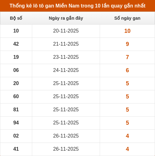 lotogan-region screenshot