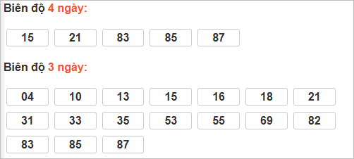 Bảng cầu lô động đài Cà Mau