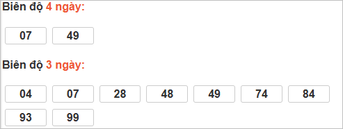 Bảng cầu lô động đài Đồng Tháp