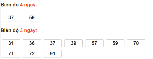 Bảng cầu lô động đài TP Hồ Chí Minh