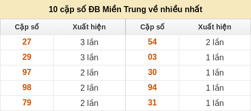 dacbiet-venhieu screenshot