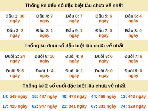 dauduoi-lauchuave screenshot