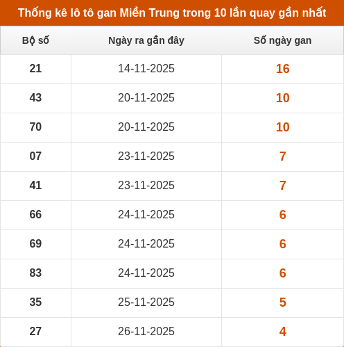 lotogan-region screenshot