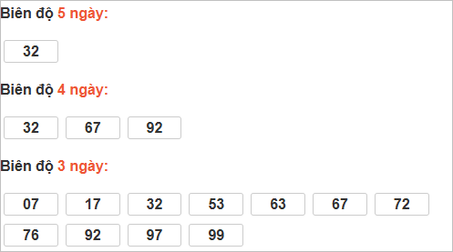 Bảng cầu lô động đài Phú Yên Bảng cầu lô động đài Phú Yên