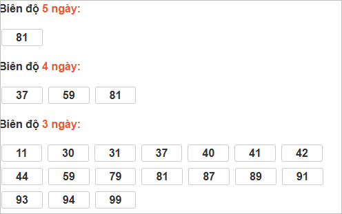 Bảng cầu lô động đài Thừa Thiên Huế Bảng cầu lô động đài Thừa Thiên Huế