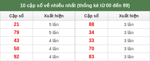 dacbiet-venhieu screenshot
