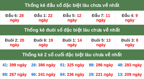 dauduoi-lauchuave screenshot