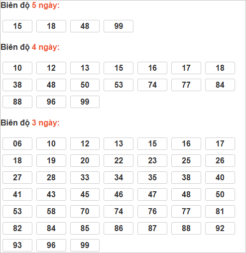 Cầu lô tô động chạy 5 ngày qua