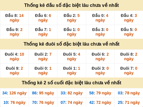 dauduoi-lauchuave screenshot