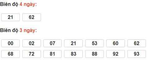 Bảng cầu lô động đài Đà Lạt