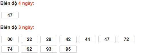 Bảng cầu lô động đài Kiên Giang