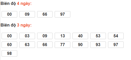 Bảng cầu lô động đài Tiền Giang