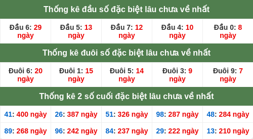 dauduoi-lauchuave screenshot