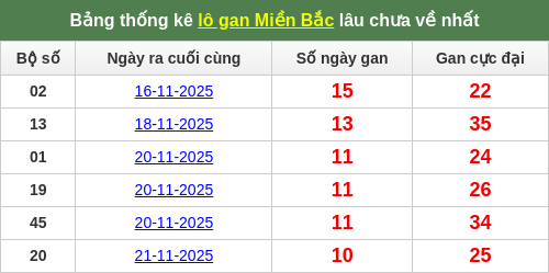 lotogan-region screenshot