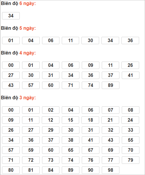 Cầu lô tô động chạy 6 ngày qua