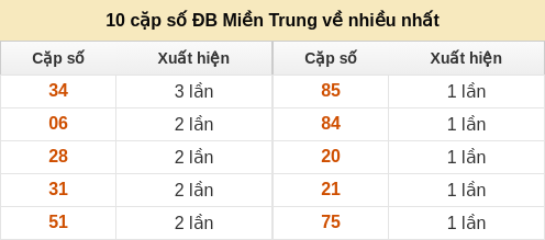 dacbiet-venhieu screenshot