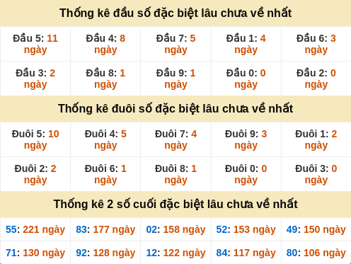 dauduoi-lauchuave screenshot