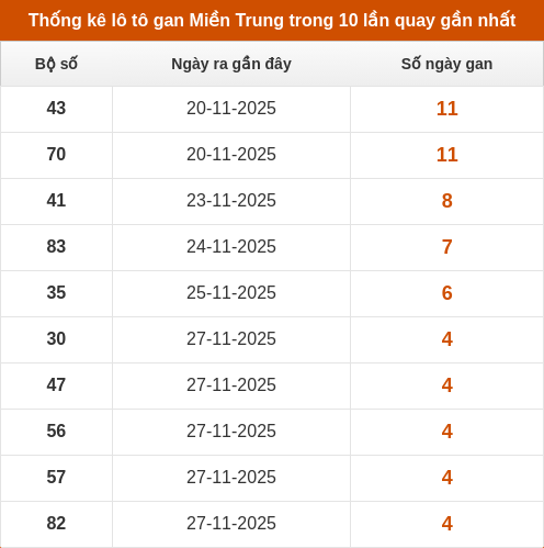 lotogan-region screenshot