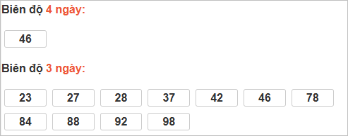 Bảng cầu lô động đài Đà Nẵng Bảng cầu lô động đài Đà Nẵng