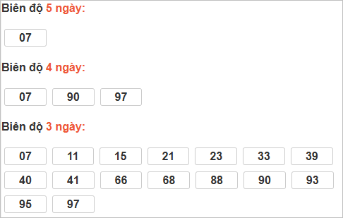 Bảng cầu lô động đài Khánh Hòa Bảng cầu lô động đài Khánh Hòa