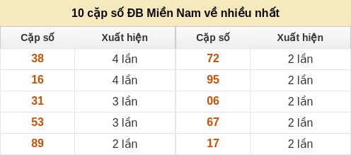 dacbiet-venhieu screenshot