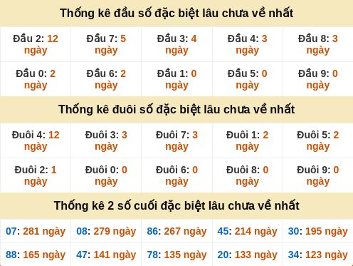 dauduoi-lauchuave screenshot