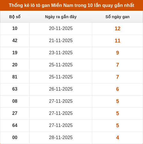 lotogan-region screenshot