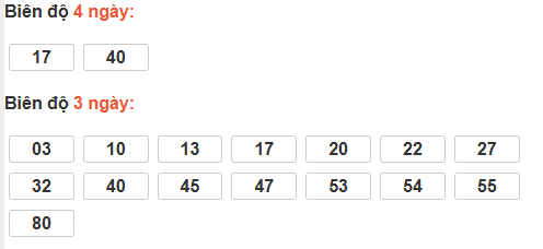 Bảng cầu lô động đài Bình Phước