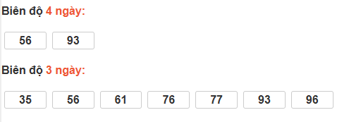 Bảng cầu lô động đài TP Hồ Chí Minh