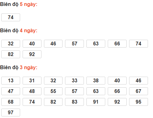 Bảng cầu lô động đài Hậu Giang