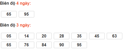 Bảng cầu lô động đài Long An