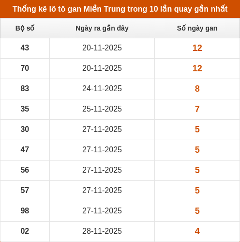 lotogan-region screenshot