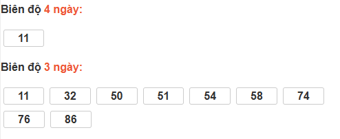 Bảng cầu lô động đài Khánh Hòa