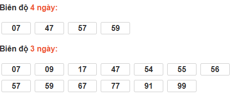 Bảng cầu lô động đài Thừa Thiên Huế