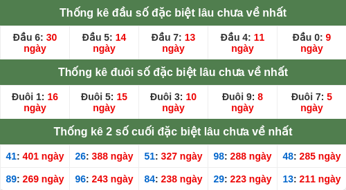 dauduoi-lauchuave screenshot