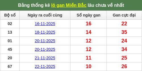 lotogan-region screenshot