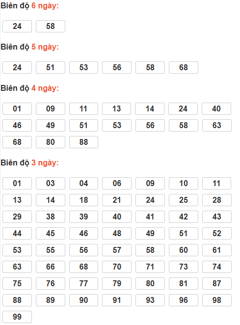 Cầu lô tô động chạy 6 ngày qua