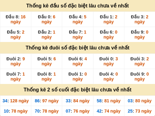 dauduoi-lauchuave screenshot