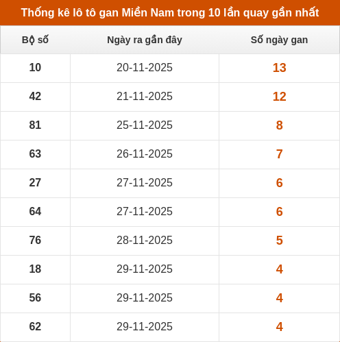 lotogan-region screenshot