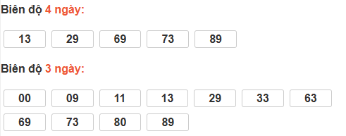 Bảng cầu lô động đài Bạc Liêu