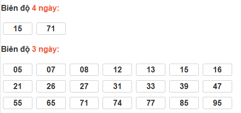Bảng cầu lô động đài VT