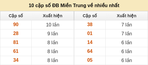 dacbiet-venhieu screenshot