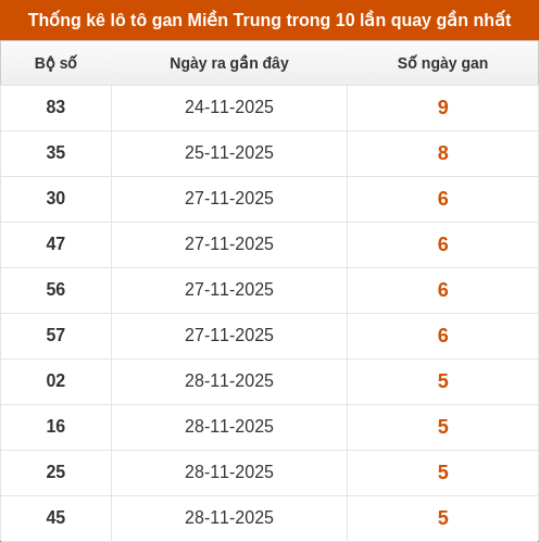 lotogan-region screenshot