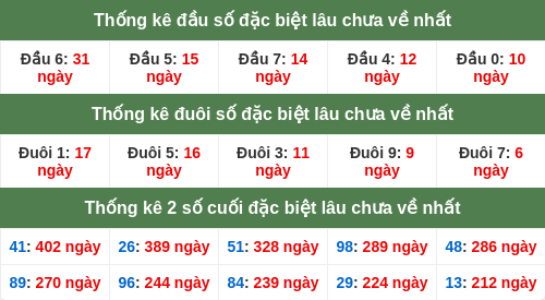 dauduoi-lauchuave screenshot